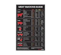 Meat Grilling Temperature Guide | Easy To Read Versatile Waterproof Food Magnet Sheet,BBQ Grilling Meat Temperature Chart - for Refrigerators Fridge Oven Grill Frying Backyard Camping RV
