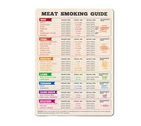 Meat Temperature Chart Internal Temps Waterproof Large Kitchen Gadget