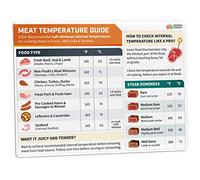 Meat Temperature Chart Magnet - Chicken, Turkey, Beef, Steak Meat Cooking Guide Cooking Board BBQ Magnet - Internal Roast Meat Temperatures & Grill Accessories