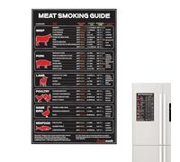 Meat Temperature Chart,Oil Proof Portable Easy To Read Versatile - BBQ Grilling Meat Temperature Chart - for Refrigerators Kitchen Oven Grill Frying Backyard Camping RV