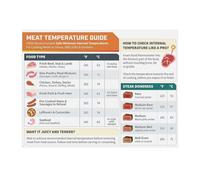 Meat Temperature Conversion Chart with Magnetic Backing Complete Cooking Chart for Beef Pork Lamb Chicken Turkey Seafood BBQ Grilling Accessory Doneness Helper Magnet Guide Kitchen Food Safety Tool