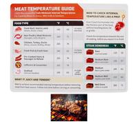 Meat Temperature Guide Conversion Chart, Beef, Pork, Lamb, Chicken, Seafood Cooking Temperature Chart, Meat Temperature Food Magnet Sheet for Kitchen Outdoor Picnic
