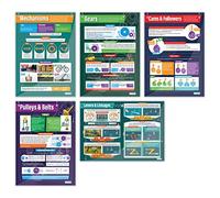 Mechanical Devices Posters - Set of 5 | Design & Technology Posters | Gloss Paper measuring 850mm x 594mm (A1) | Design and Technology Classroom Posters | Education Charts by Daydream Education