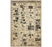 Mechanical Knowledge Metal Tin Signs Common Mechanical Engineering Terms Aluminum Posters Mechanic's Guide Plaques Home Studio Farmhouse Wall Decor 8" x 12"