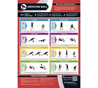 Medicine Ball Exercise | Targets Muscle Groups | Improves Strength Training | Laminated Home & Gym Poster | FREE Online Video Training Support | Size - 594mm x 420mm (A2) | Improves Fitness