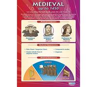 Medieval Music - Music History to 1450 | Music Posters | Gloss Paper measuring 850mm x 594mm (A1) | Music Charts for the Classroom | Education Charts by Daydream Education