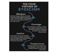 Meditation Space Stoicism Poster 4 Pillars Cardinal Virtues