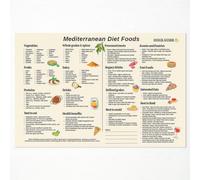 Mediterranean Diet Chart & DASH Diet Guide Poster, Healthy Eating Food List with Servings, Heart Smart Grocery Wall Art for Kitchen Office Decor(Unframed,12x18inch(30x45cm))