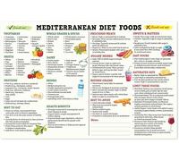 Mediterranean Diet Guide Poster - Food Chart, Heart Healthy Nutrition Reference, Kitchen Decor, Grocery List Metal Tin Sign - 12x8 Inches