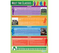 Meet the Classes | Sociology Posters | Gloss Paper measuring 850mm x 594mm (A1) | Sociology Class Posters | Education Charts by Daydream Education