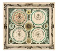 Meishe Art Poster Print Antique Astronomy Science Celestial Map Retro Vintage Astronomical Solar System Atlas Club Office Home Wall Decor(50cm x 55cm)