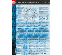 Mel Bay Theory & Harmony Wall Chart