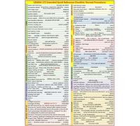 MELARQT Cessna 172 Extended Quick Reference Checklist for Student Pilots