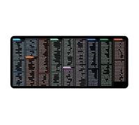 MEMOFYND 1 Piece Shortcut Mouse Pad, Large Non-Slip Mouse Pad, English Alphabet Mouse Pad, Office Desktop Keyboard Pad, Office Desk Pad