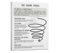 Mental Health Awareness Poster Shame Spiral Intervention Guide for Therapists Clients Office Wall Art(Unframed,08x12inch(20x30cm))