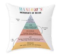 Mental Health Decor for Women Throw Pillow Cover Therapist Office Cushion Cover Book Center Playroom Calming Corner Decorations, Maslow's Hierarchy of Needs Pillowcase