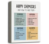 Mental Health Décor, Mental Health Wall Art, Mental Health Office Décor, Therapist Office Decor, Counselor Office Decor, Mental Health Home Decor, Happy Chemicals and How to Hack Them 12x15