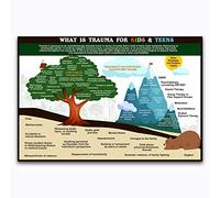 Mental Health Knowledge Metal Tin Signs What Is Trauma For Kids & Teens Poster Pisd Trauma Awareness Science Plaque Office School Home Wall Art Decor 8x12 Inches