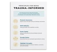 Mental Health Poster Trauma Informed Care Key Concepts
