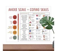 Mental Health Posters | Frameless Wall Decor Prints | Educational Social Emotional Class Art | Emotional Regulation Chart Suitable for, Theaters