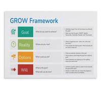 Mentoring Session Structure Poster for Coach Training Space