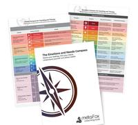 metaFox Emotions Compass A4 Paper Laminated Print for Coaching and Therapy
