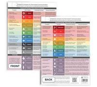 metaFox Emotions Compass - Nonviolent Communication & Emotional Intelligence Tool | Feelings and Emotions Wheel for Adults and Kids | Use as Feelings Chart for Coaching, Therapy, and Social Work