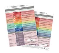 metaFox Needs Compass for Coaching & Therapy | Based on The Theory of Non Violent Communication by Marshall B Rosenberg | Find & Name Your Needs to Understand Yourself & Others (English)