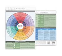 metaFox The Feelings Wheel Compass