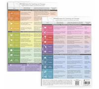 metaFox "Values Compass" for Coaching and Therapy - Personal Development and Self-Reflection Tool, Enhance Coaching Materials, Life Values Compass, Based on Schwartz Theory of Values (German)