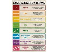 Metal Knowledge Signs Geometry Knowledge Tin Sign Basic Geometry Terms Posters Classroom Education Tin Plaque Decoration Student Kids Home Learning Wall Decor es 8"x12"