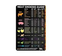 Metal Meat Smoking Guide Sign - BBQ Accessories with Temperature, Time Guide Sign for Smokers, Pellet Grills, Grilling Gifts for Men Women, 8 x 12 inch