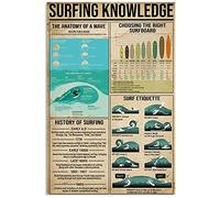 Metal Poster Surfing Knowledge Surfing Enthusiasts Encyclopedia Guide Decor Poster Novelty Wall Decoration Art Aluminium Plaque Bar Pub For Wall, Cafe, Bar 20x30cm