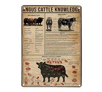 Metal Sign Angus Cattle Knowledge Tin Poster Angus Cattle Chart Anatomy Infographics Farm School Education Home Kitchen Cafe Club Wall Decoration Plaque 8x12 Inches