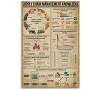 Metal Sign Supply Chain Management Knowledge Tin Poster Home Decor Education Guide Room Classroom Wall Decoration Plaque 12x16 Inches