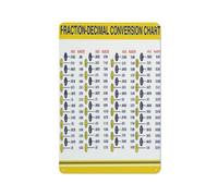 Metal Signs Fraction Decimal Conversion Chart Standard To Metric Quick Reference Guide Tin Signs Inches To Mm Cheat Sheet Knowledge Plaques Classroom Office Home Wall Decor 8x12 Inch