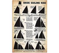 Metal Signs Sailing Knowledge Posters Wall Decor Basic Sailing Rigs Home Decor Science Education Room Decor Printing Plaque 8x12inch Retro Wall Decor