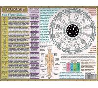 Metal Tin Sign- Astrology Knowledge - Sacred Wisdom Chart - Chakra Vintage Decor - 12x16 Inch