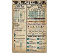 Metal Tin Sign Audio Mixing Knowledge Music Production Signs Wall Memorabilia For Club Office Pub Kitchen M