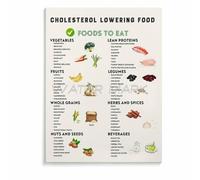 Metal tin sign cholesterol lowering food guide poster, cholesterol lowering food poster wall decor for living room bedroom decor 6x8 in