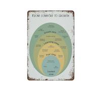 Metal Tin Sign Happy Chemicals Wall Art Happiness Chemicals Mental Health Retro Poster Wall Art Home Bar Kitchen Coffee Man Cave Garage Wall Decor Art Tin Sign 8x12 Inch