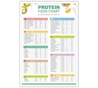 metal tin sign high protein food list and low carb ketogenic food list for muscle building and weight loss shopping list for kitchen living room decor 8x6 inches
