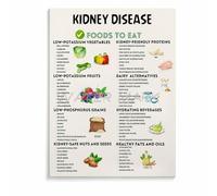 Metal tin sign kidney disease food guide poster, kidney diet food wall decor poster for bedroom living room decor 12x8 in