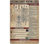Metal Tin Sign Masonic Knowledge Symbolic Structure Of Freemasonry Print Craft People Cave Wall Poster Novelty Metal Wall Sign Retro Metal Poster For Bar Bathroom Kitchen S