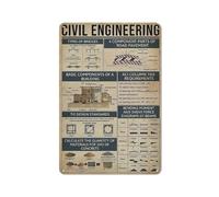 Metal Vintage Tin Sign Civil Engineering Knowledge Funny Types Of Bridges Poster Home Bedroom People Cave Bathroom Living Room Cafe Kitchen Home Wall Decor Printing Plaque Gifts 12X8 inch