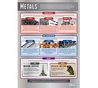 Metals | Design & Technology Posters | Laminated Gloss Paper measuring 850mm x 594mm (A1) | Design and Technology Classroom Posters | Education Charts by Daydream Education