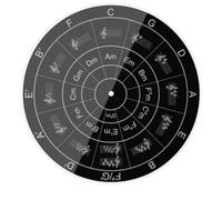 MFMEXUL Acrylic Turntable Platter Mat Decorative Circle-of-Fifths Turntable Mat Universal Fit Acrylic Slipmat for Vinyl Collectors, Home Audio Setups