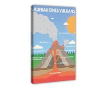 MGDUJGH German Volcano Section Education Science Geography Classroom Canvas Art Wall Decor Posters Home Bar Restaurant Garage Cafe Logo Gift 20x30inch(50x75cm)
