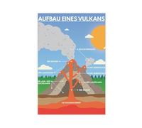 MGDUJGH German Volcano Section Education Science Geography Classroom Canvas Art Wall Decor Posters Home Bar Restaurant Garage Cafe Logo Gift 16x24inch(40x60cm)