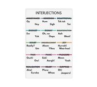 MGDUJGH Interjection Types, Parts of Speech, Grammar, And Classroom Education Canvas Art Wall Decor Posters Home Bar Restaurant Garage Cafe Logo Gift 20x30inch(50x75cm)